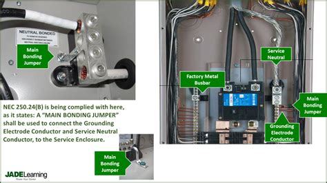 grounding jumper in service panel